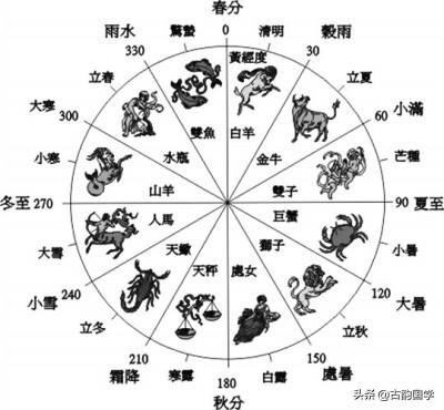 二十四节气：24幅古画、24首诗词，太美了 