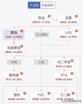 【解读】利多消息持续发酵！原油盘中涨超1.7%创一周以来新高 